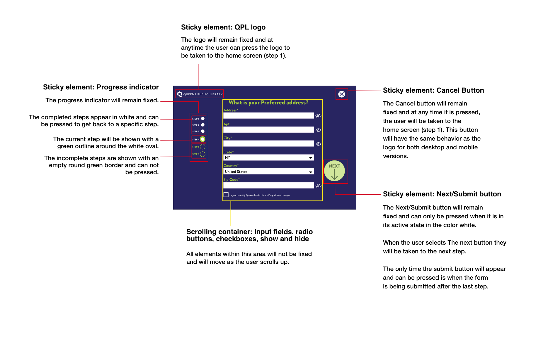 Key interactions and elements of the registration kiosk designs.
