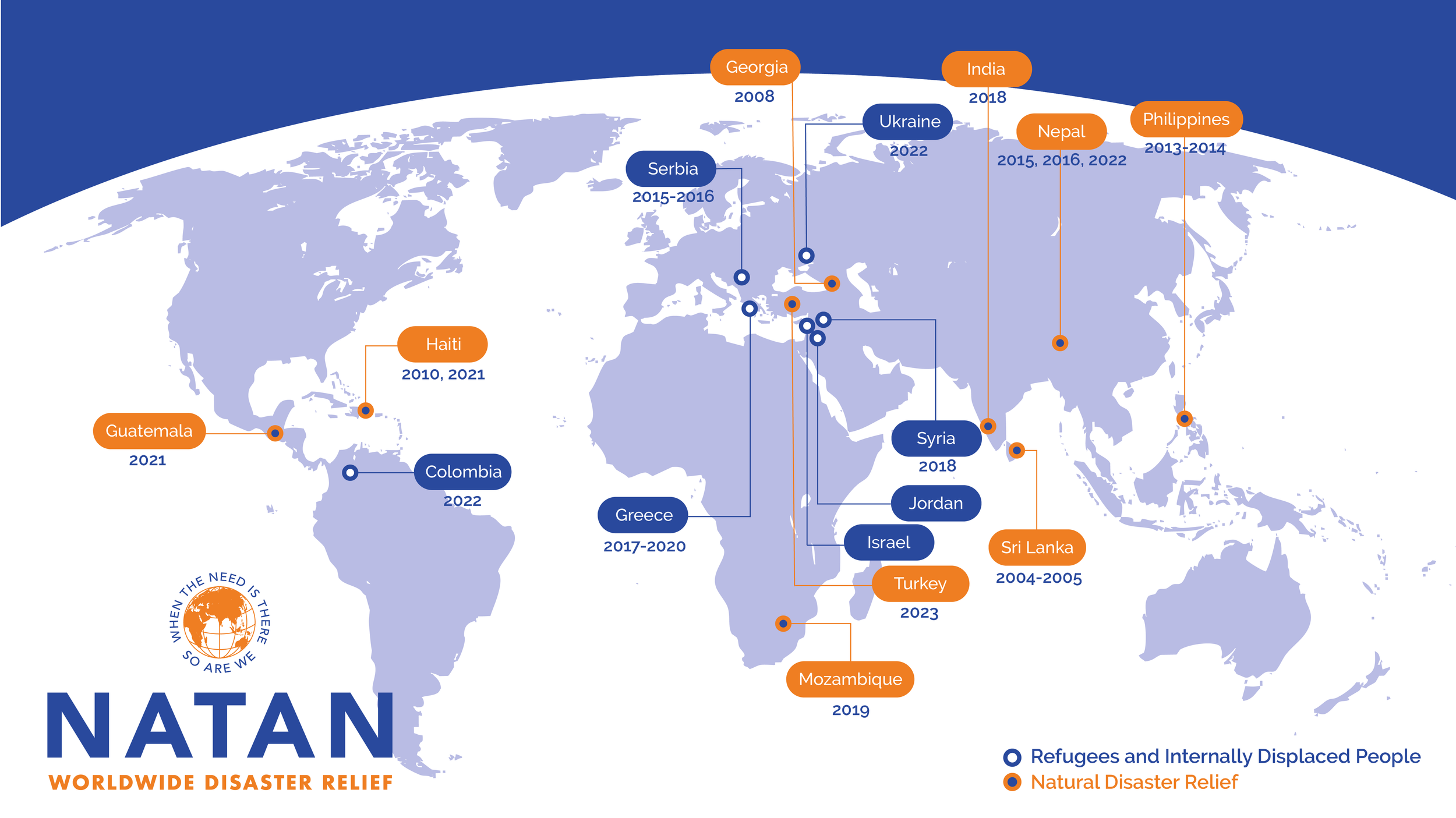 Natran Strategy Operations - NATAN Worldwide Disaster Relief Nonprofit