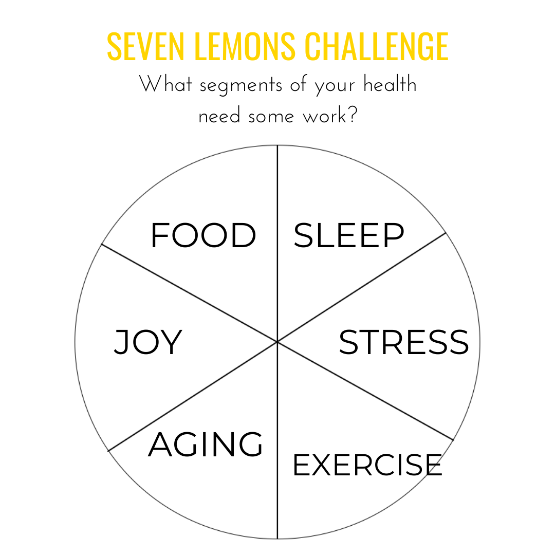 The way you eat The way you live between meals The way you sleep The way you manage stress The way you cook The way you are aging The way you find joy (1).png