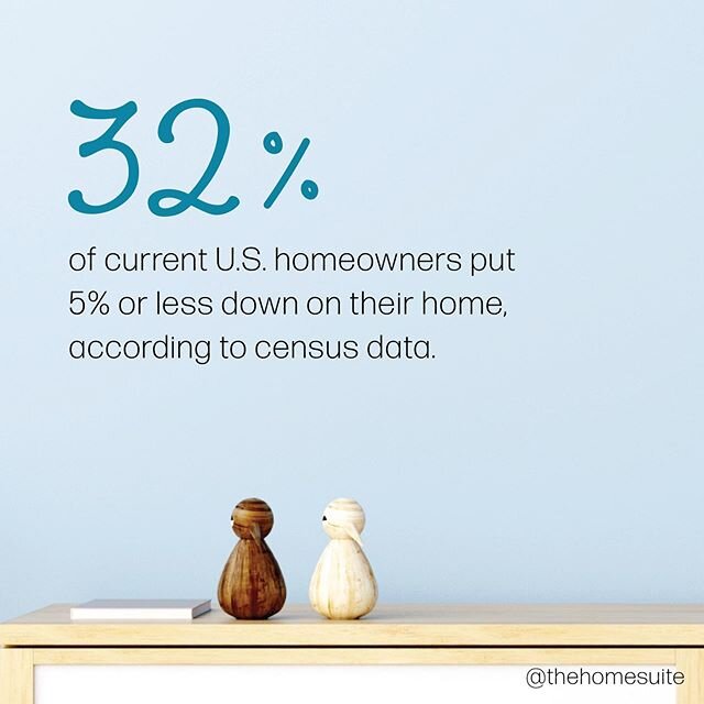 More than 6 in 10 (62%) Americans believe you must put at least 20% down in order to purchase a home. But that's not the case! 
We have so many programs that are designed to meet you where you're at in life and support you in your homeownership goals