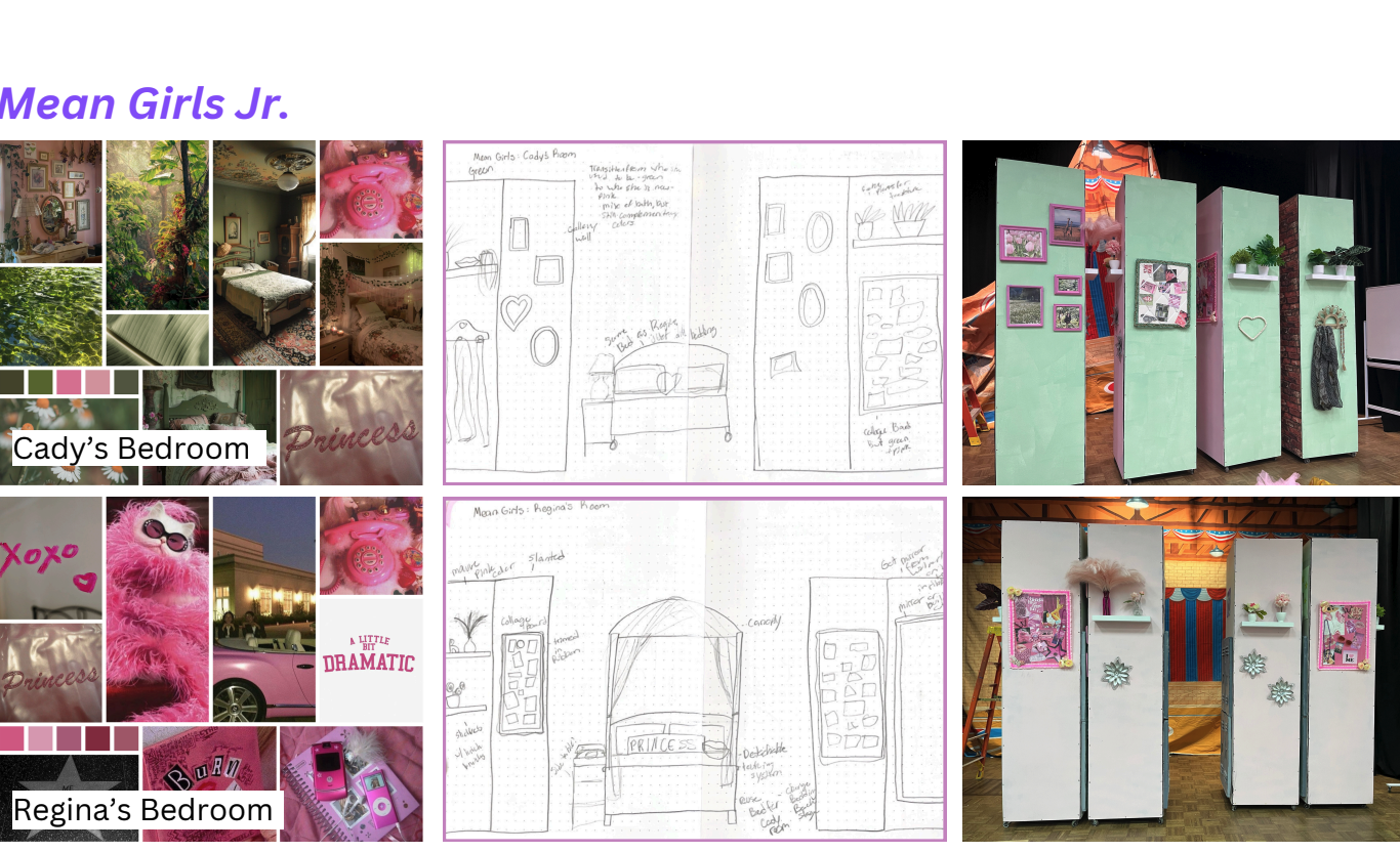 Production design portfolio for a Mean Girls Jr. stage production with mood boards, floor plans, and built set pieces for Cady's and Regina's bedrooms, by an ARTriculate production design student.