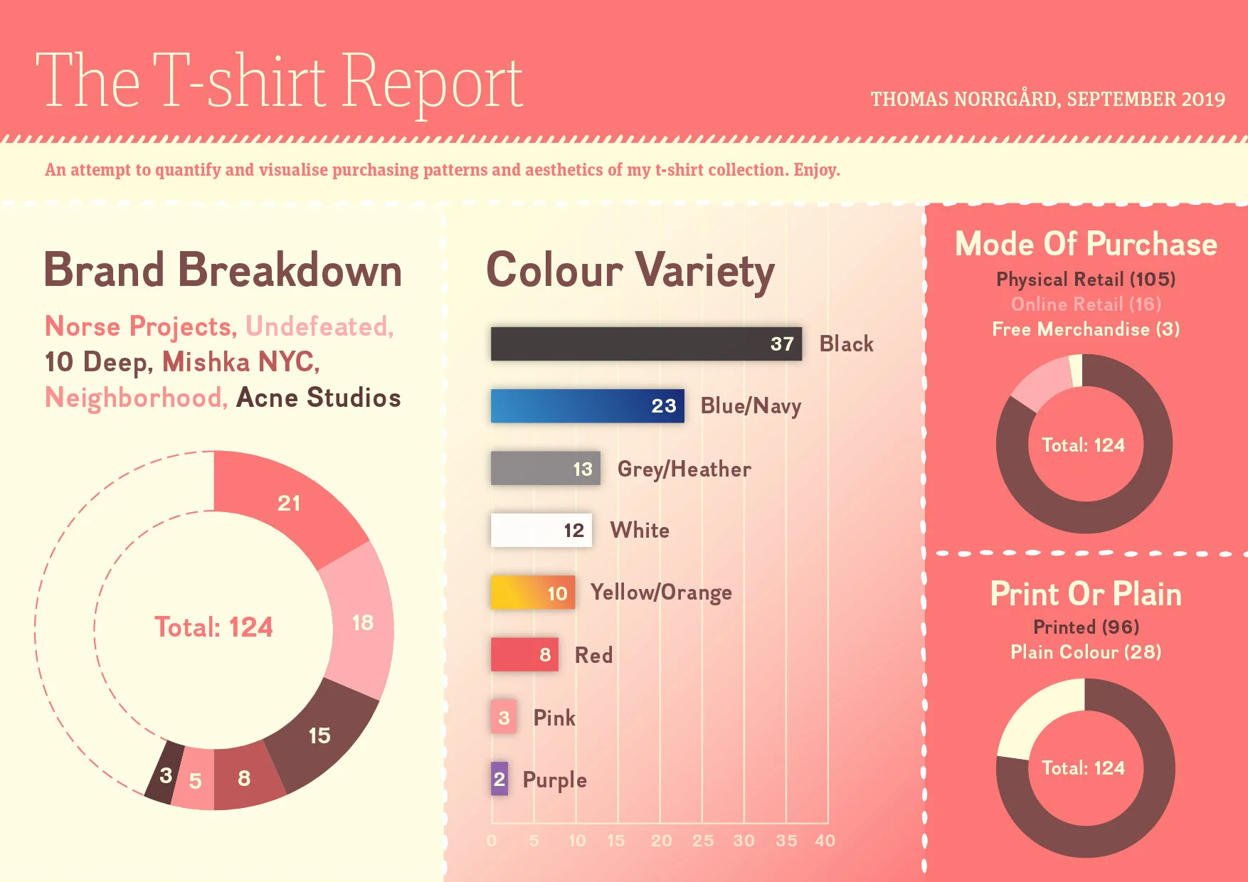 thomasn_dataviz_20190917.jpg