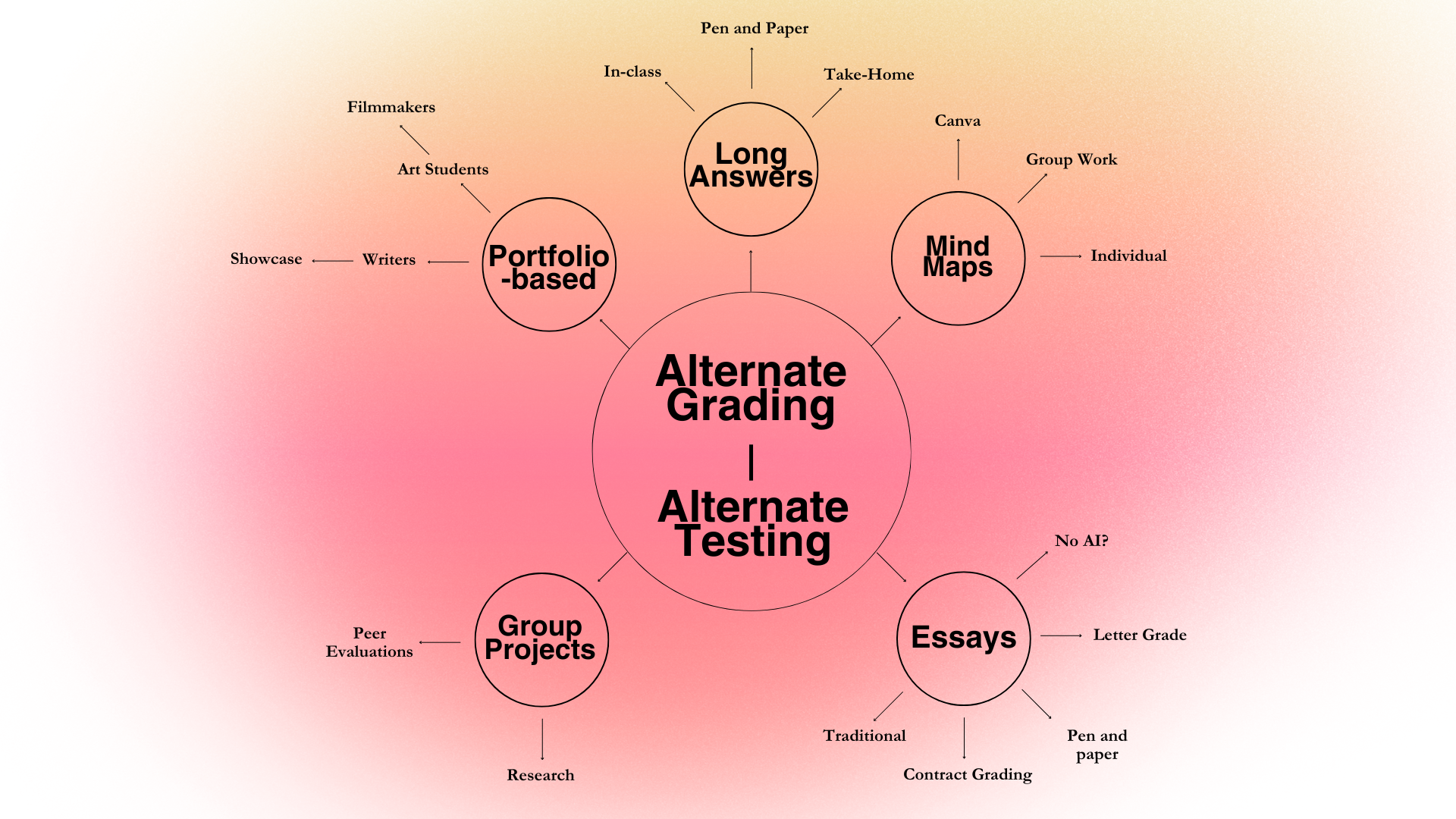 How some Chapman arts and humanities professors are turning away from ...