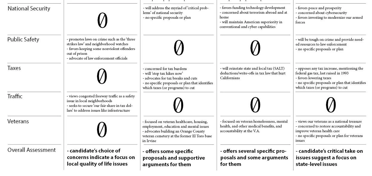 Babst’s review of Republican candidates’ positions for 45th district