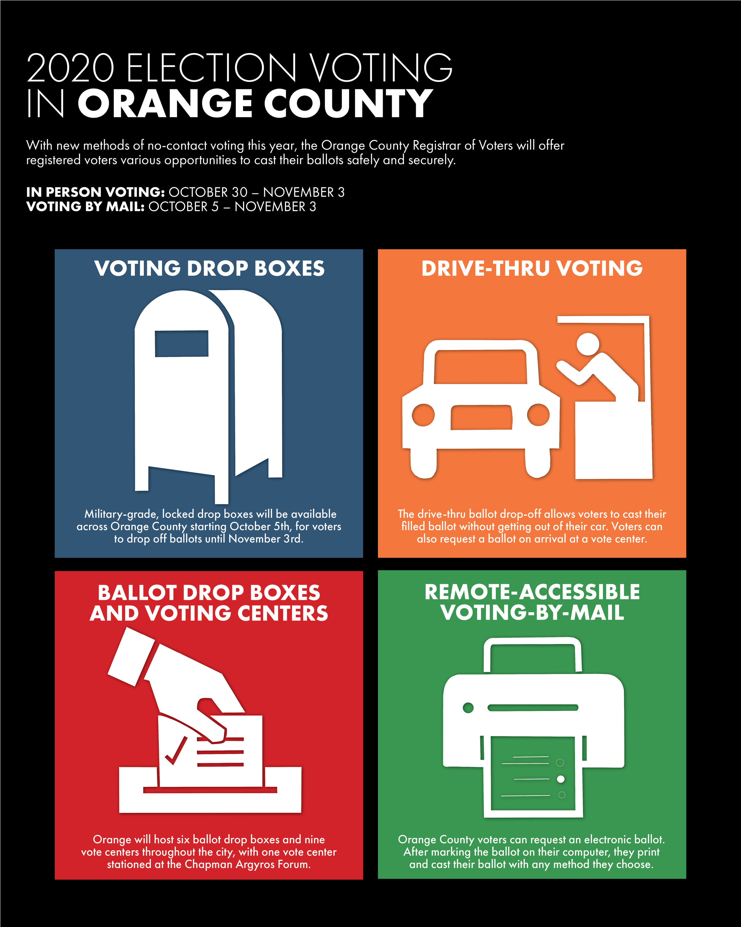 New voting methods promote convenience, safety