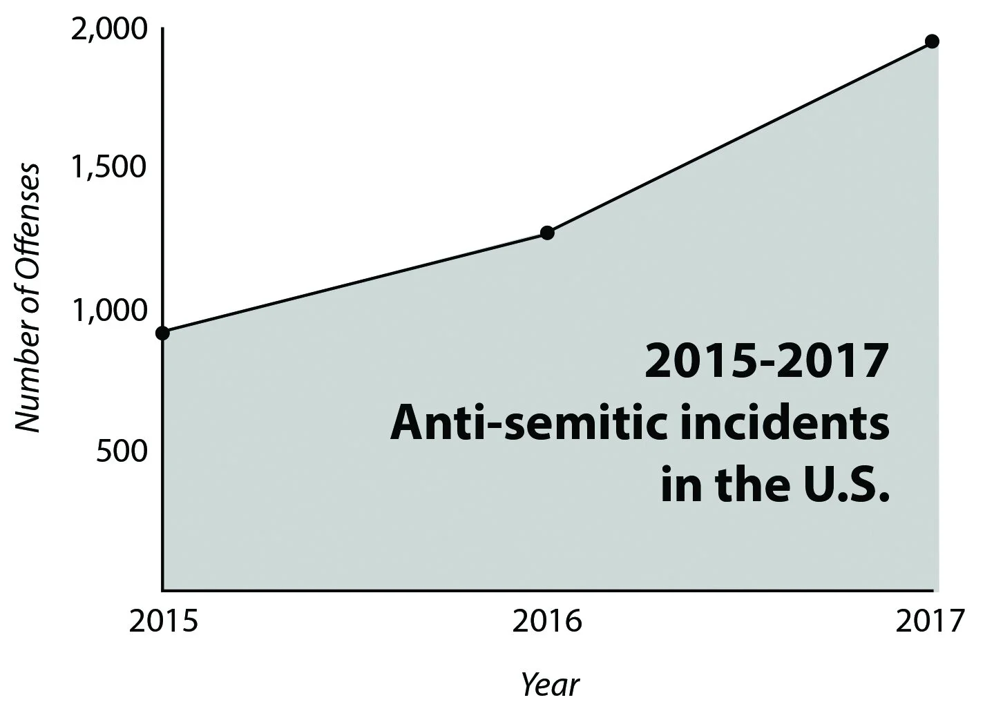 1 dead, 3 wounded after synagogue shooting in San Diego