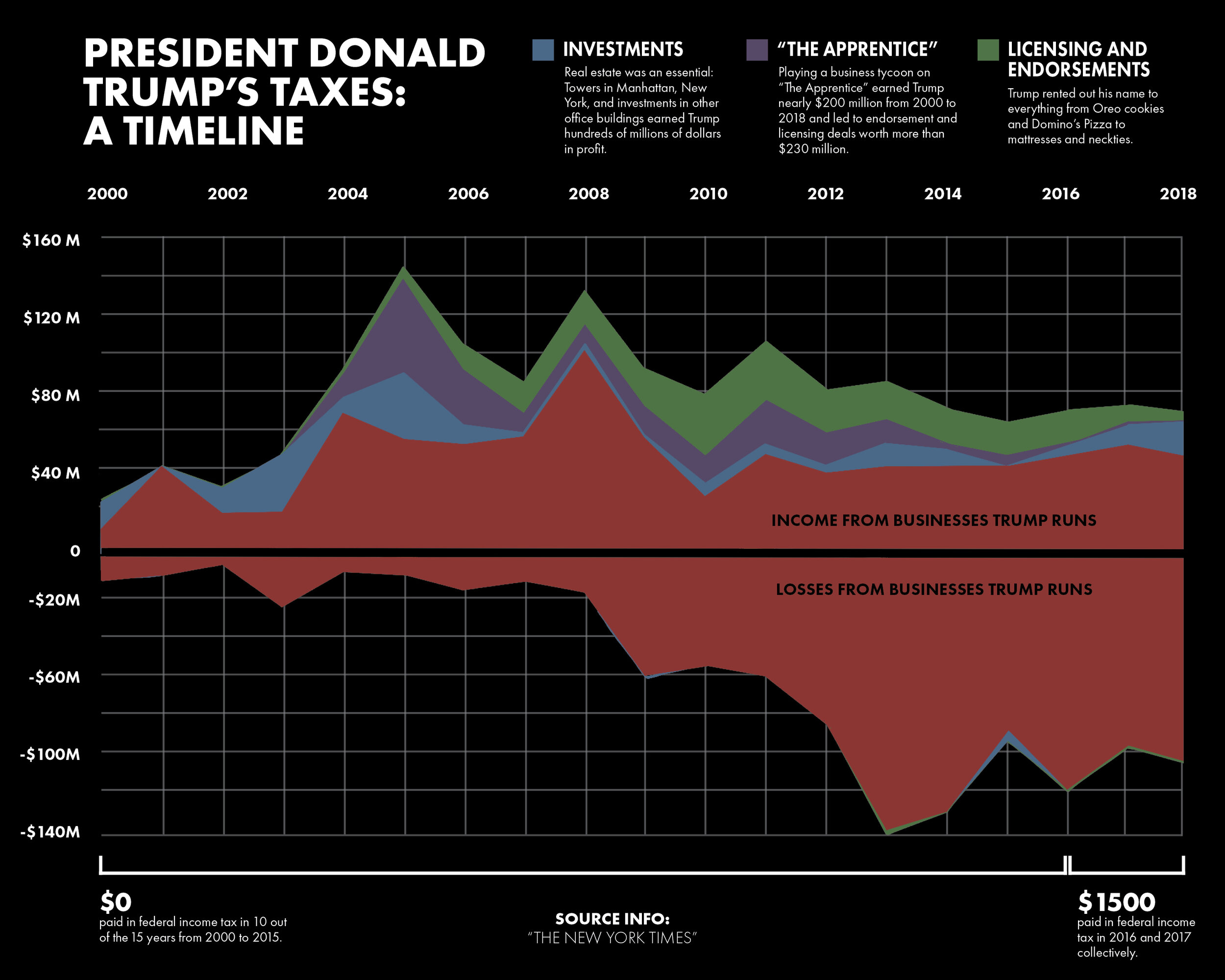 Law professor addresses Trump tax scandal