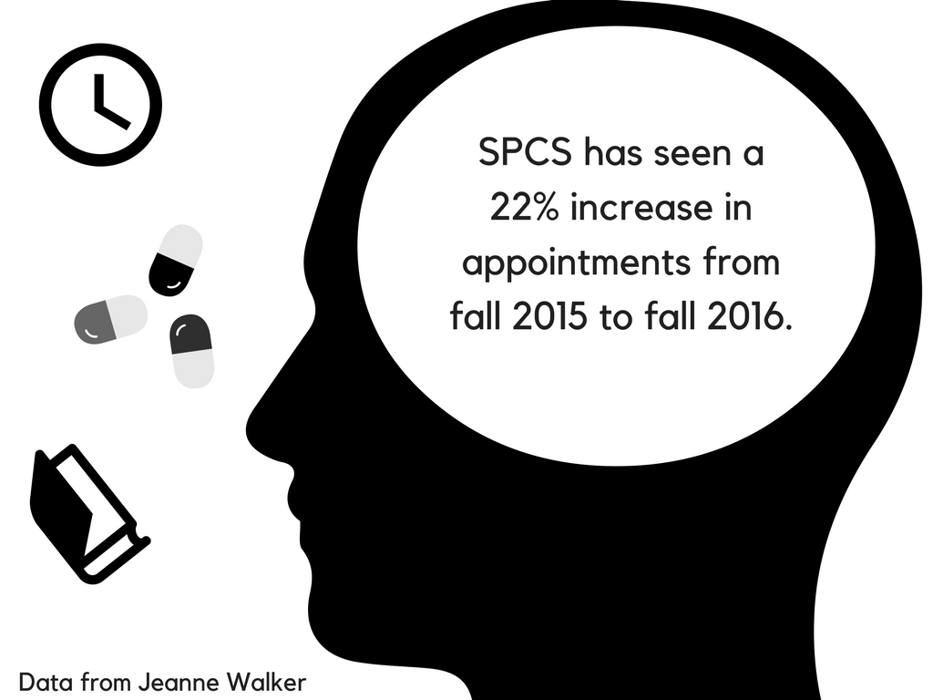 Counseling center lifts therapy session limit, sees increase in appointments