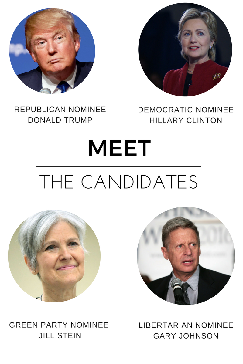 Keeping up with the 2016 election