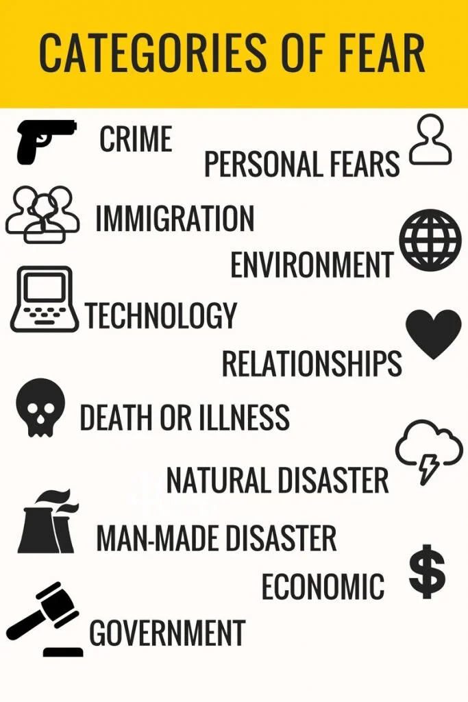 Chapman survey reveals government corruption as top fear