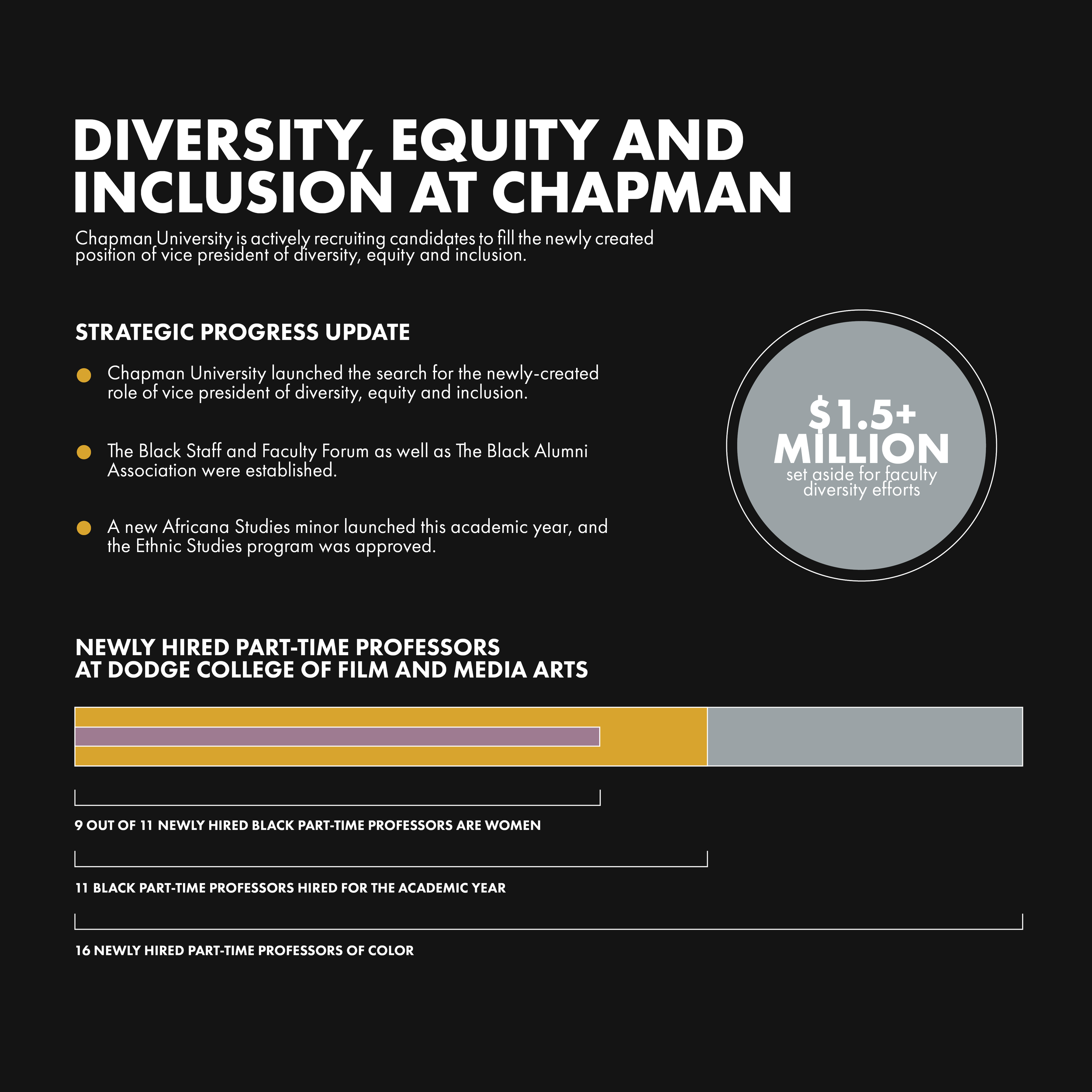 Headway made in hiring new vice president of diversity, equity and inclusion