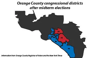 Orange County congressional districts gain Democratic majority