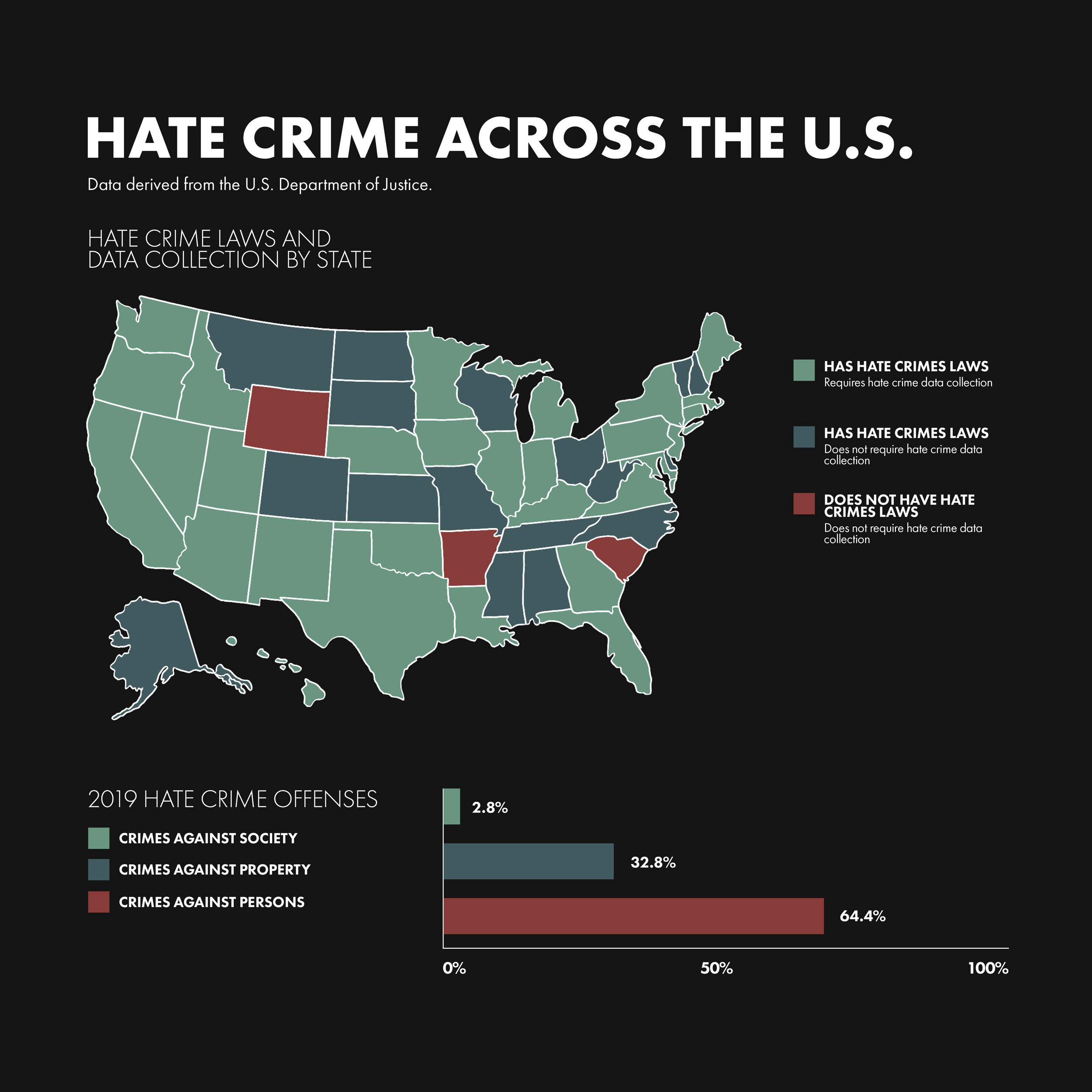 Analysis | Will recent U.S. shootings be labeled as hate crimes?