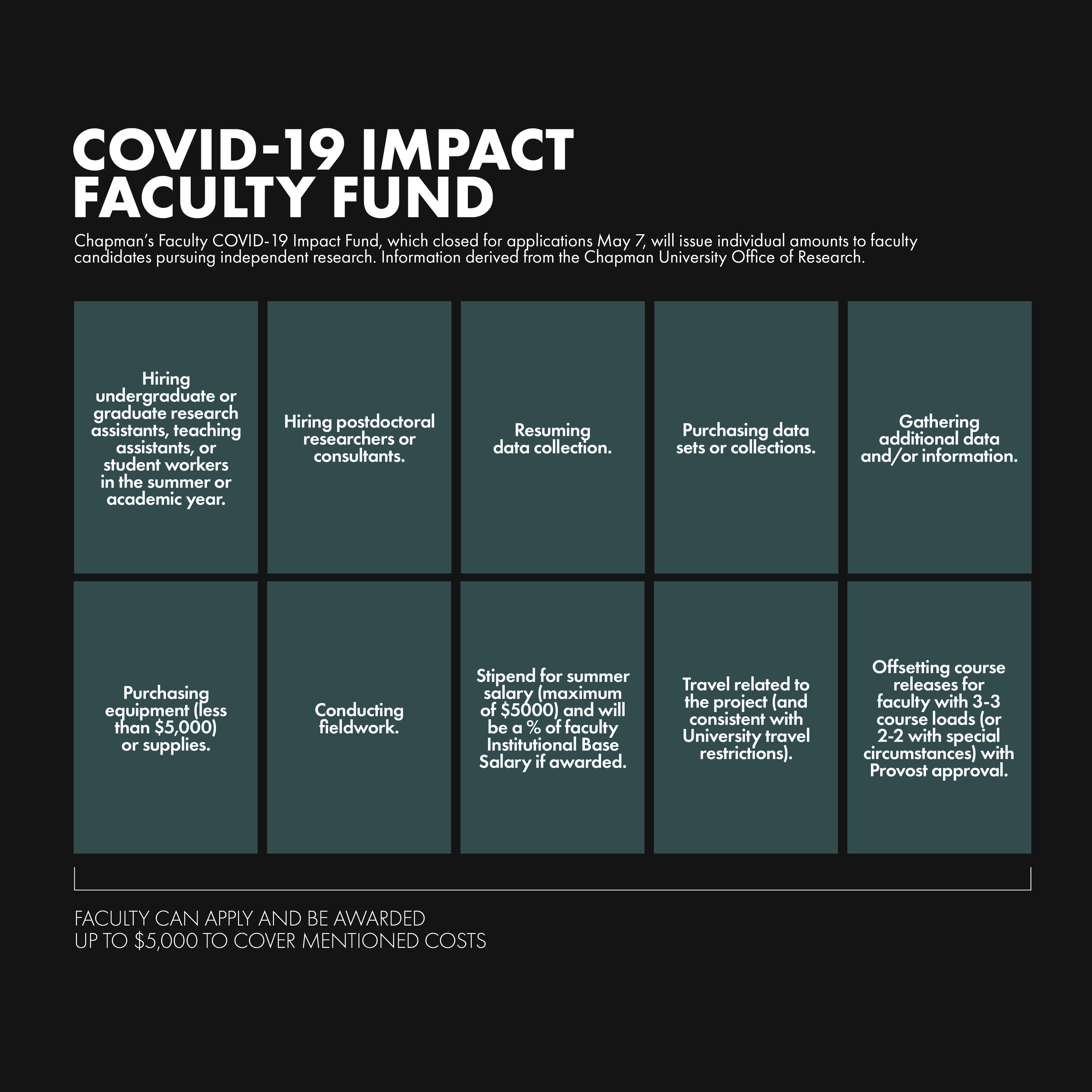 Faculty COVID-19 fund to cushion pandemic’s impact on research