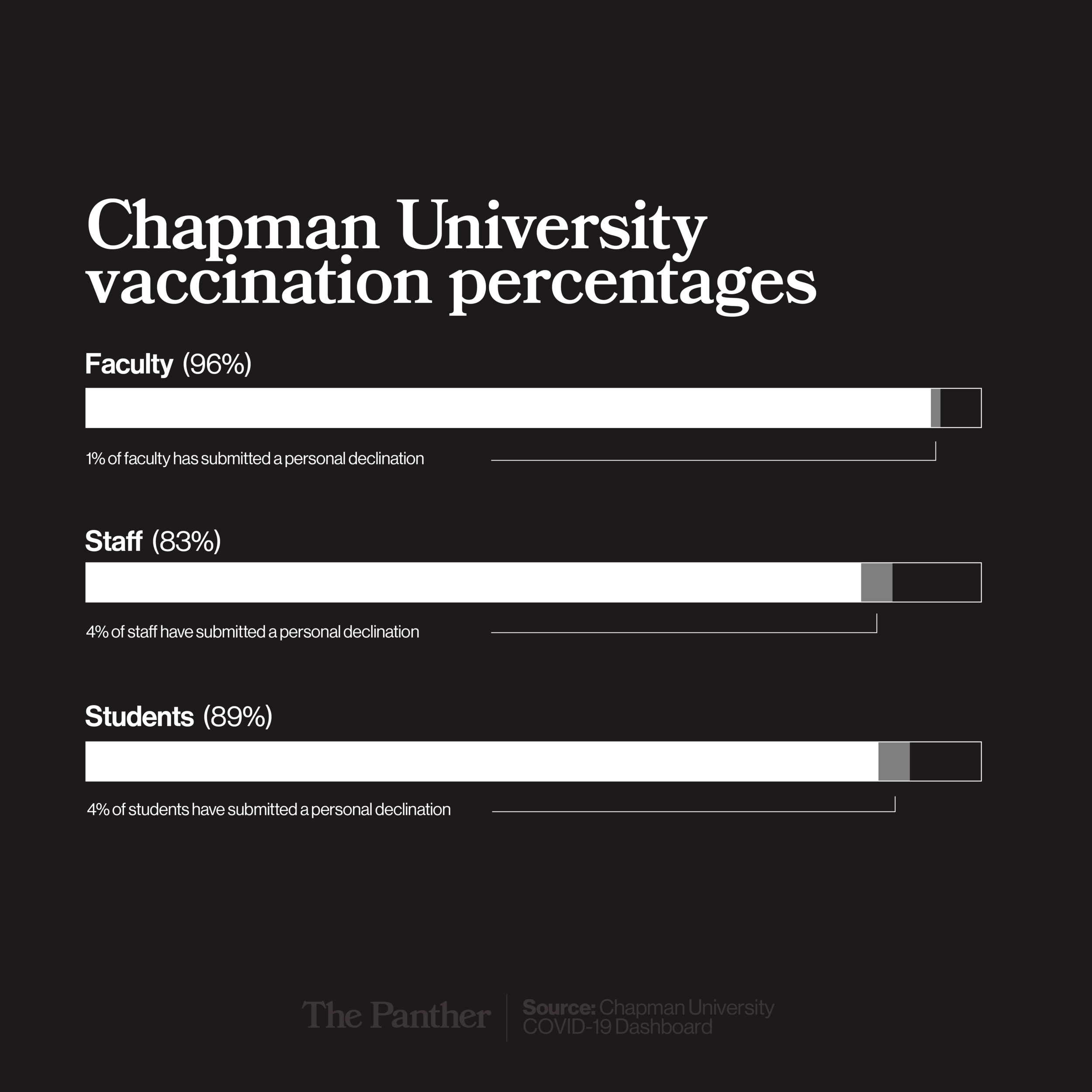 Next week’s on-campus vaccination clinic may be Chapman’s last