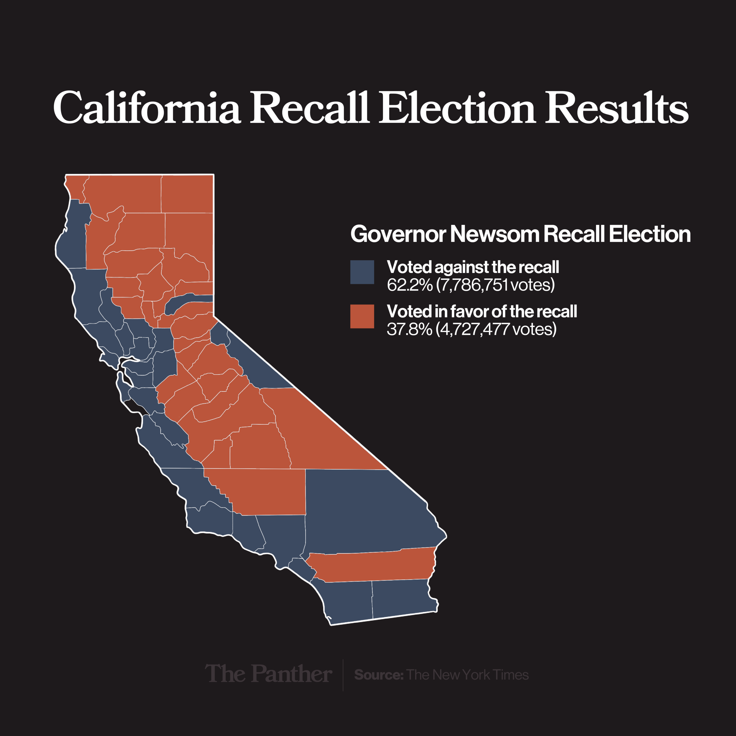Breaking down the Newsom recall victory