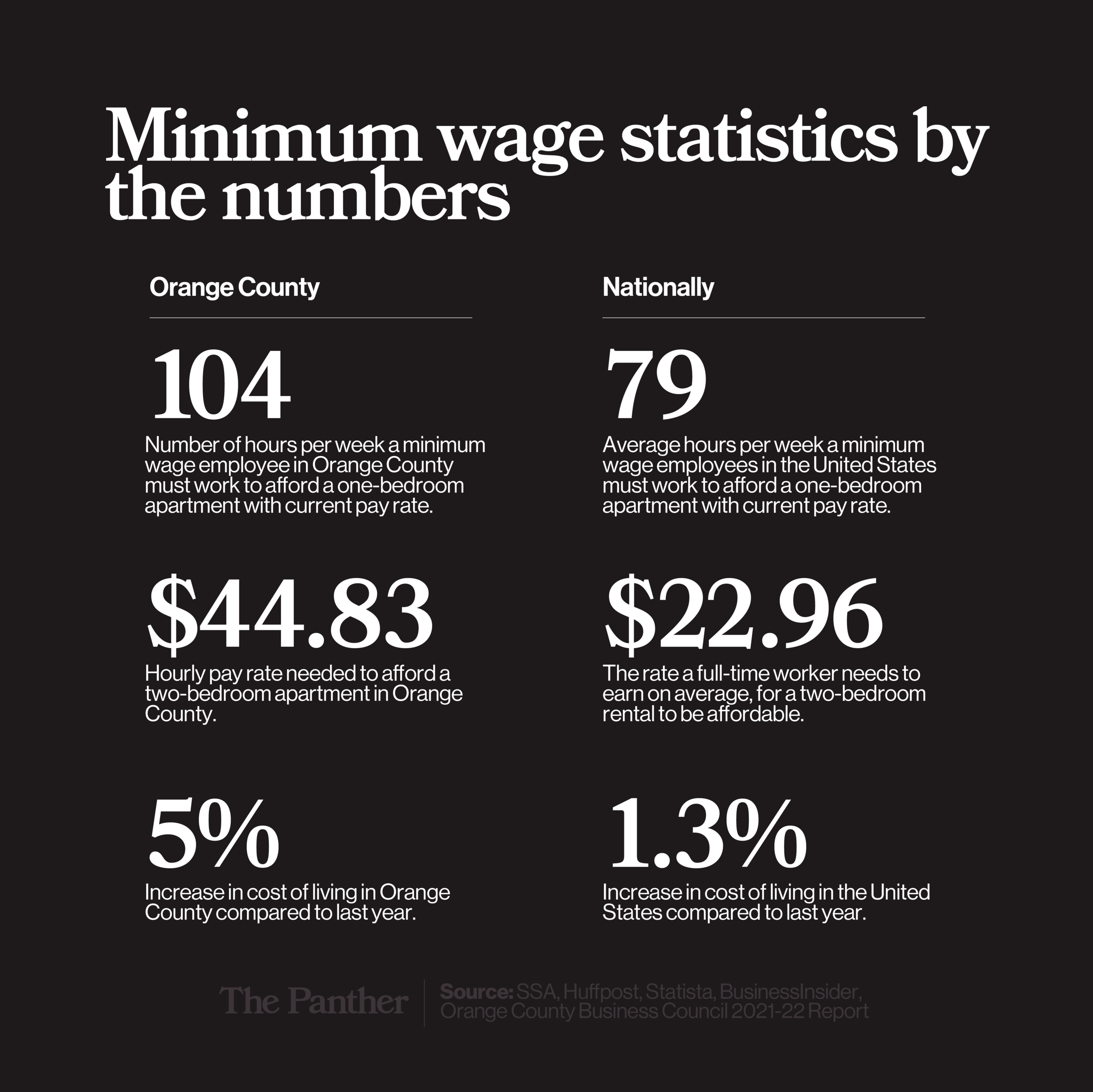 Santa Ana to vote on rent control, just cause eviction initiatives