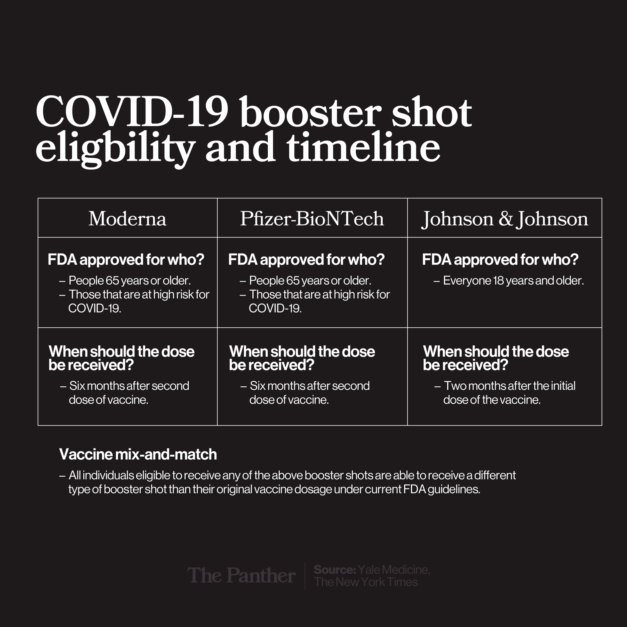 CDC approves vaccine for children ages 5 to 11; FDA approves Johnson &amp; Johnson booster for all adults