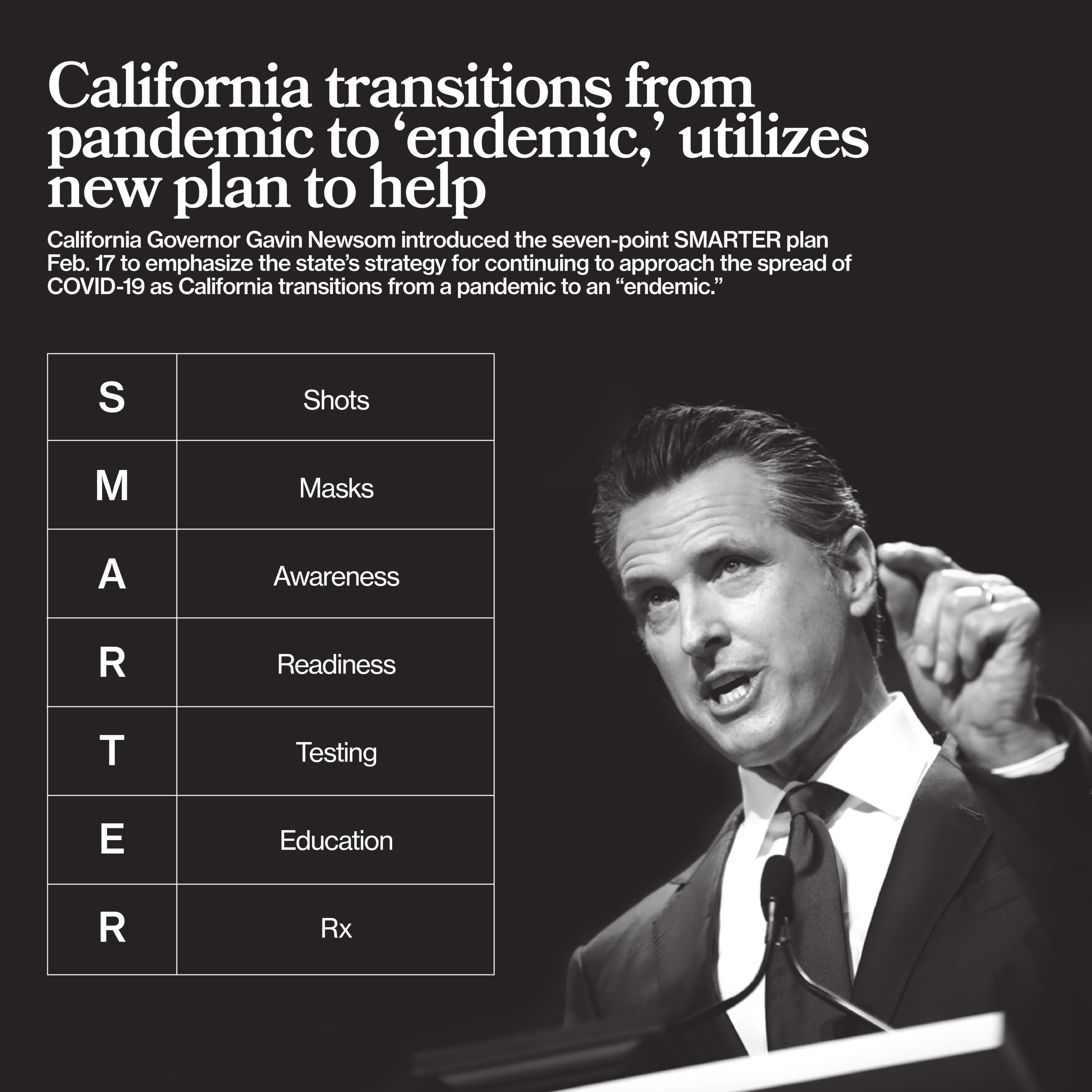 California transitions from pandemic to ‘endemic,’ utilizes new plan to help