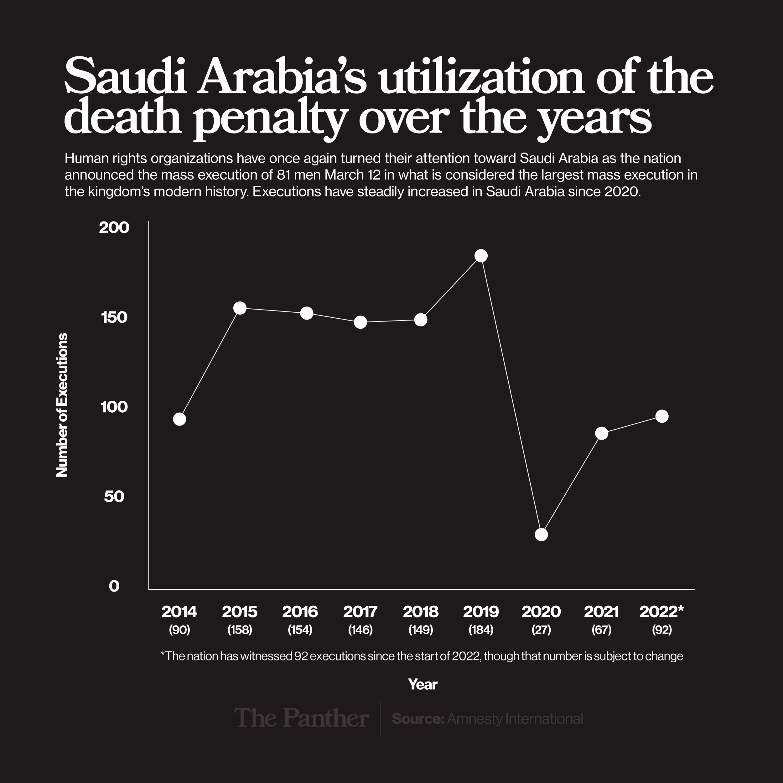 Secrecy surrounds Saudi Arabia’s latest mass execution of 81 men