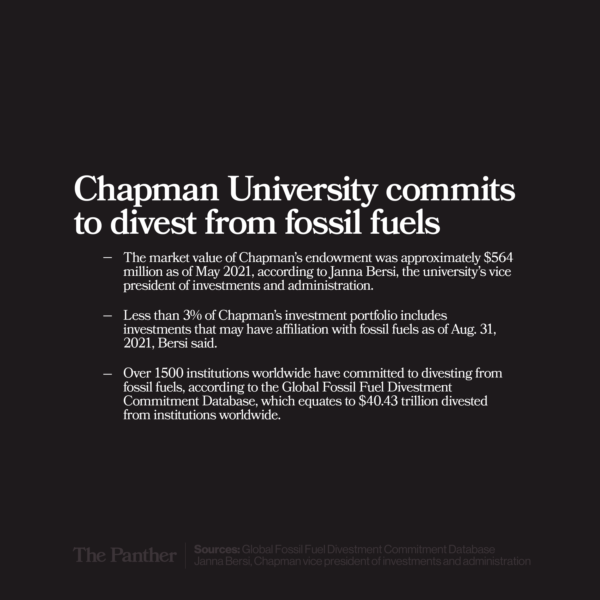 Chapman University commits to divest from fossil fuels