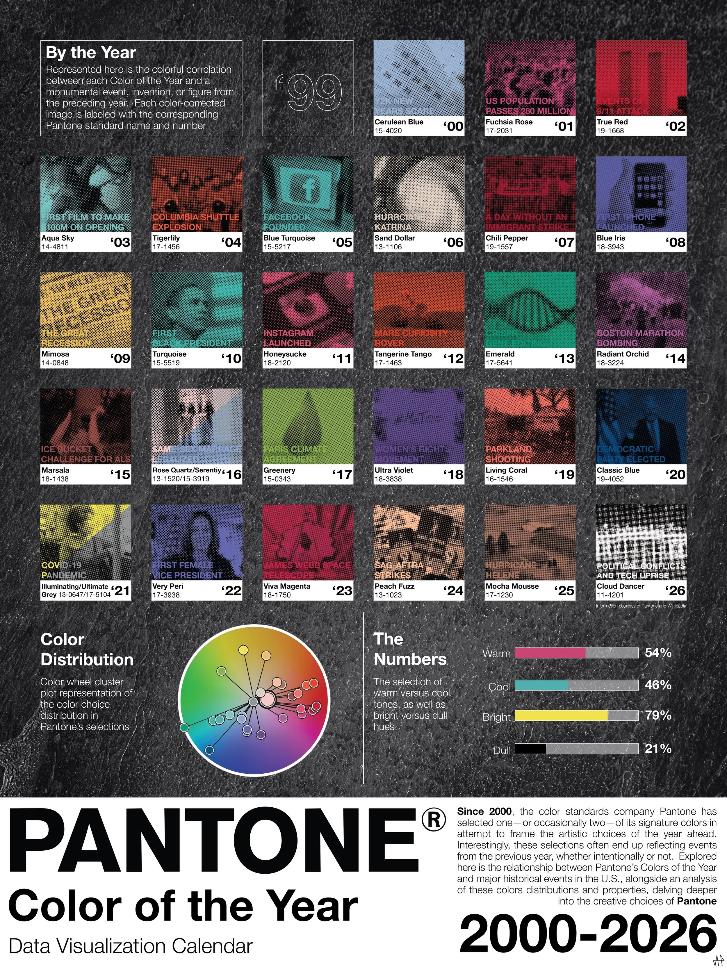 Pantone’s Color of the Year says more about technology and politics than it does art