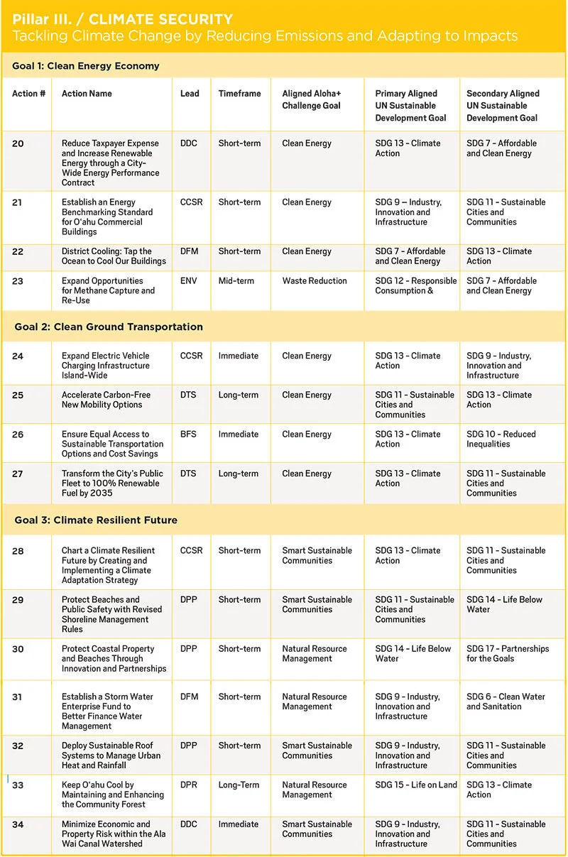 Resilience Strategy — Resilience Office - City and County of Honolulu ...