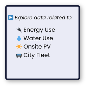 Sustainable City Operations details