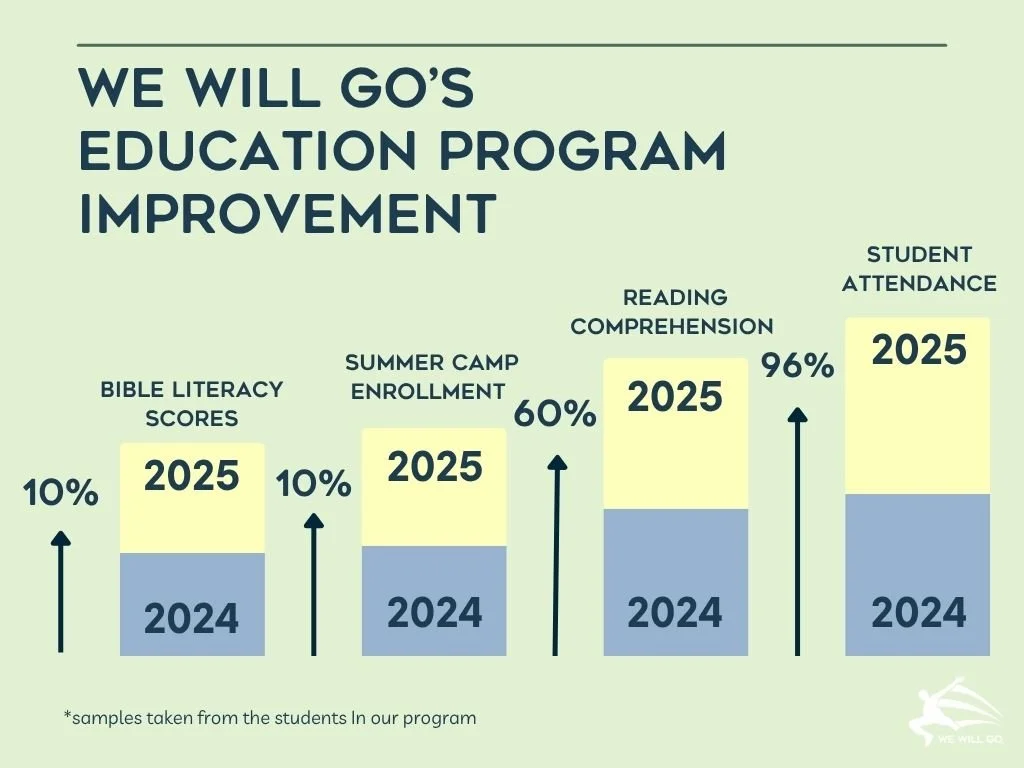 Education Statistics.jpg