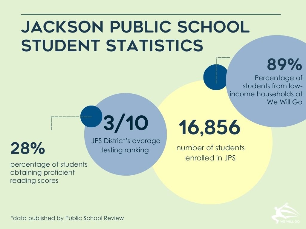 JPS Statistics.jpg