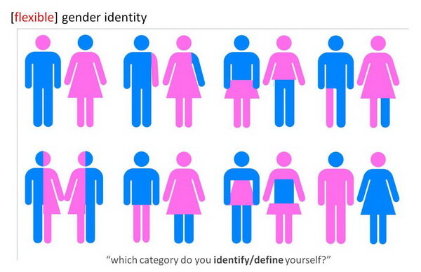 Gender-identity.jpg
