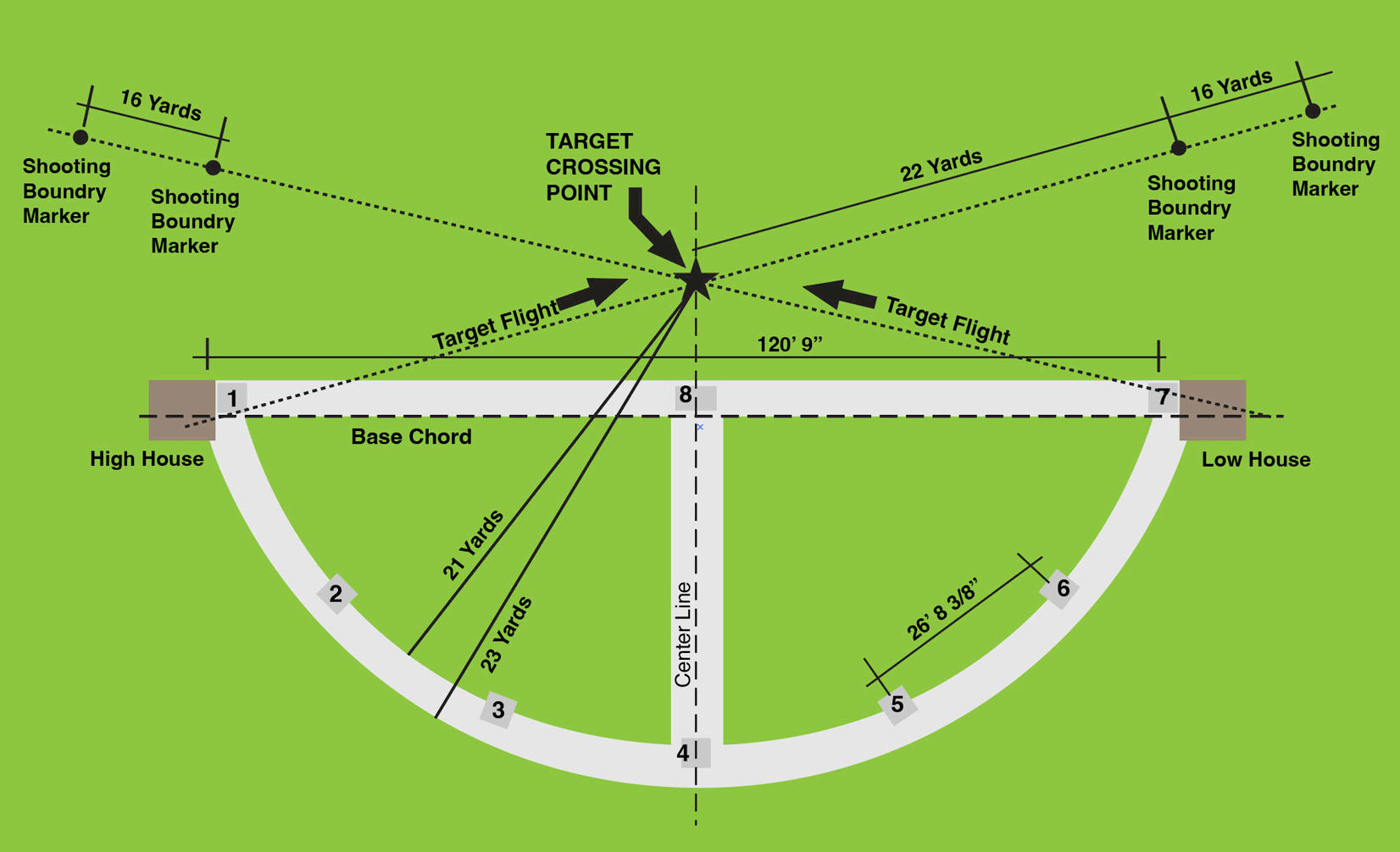 What Is American Skeet? A Beginner-Friendly Guide for Shotgunners