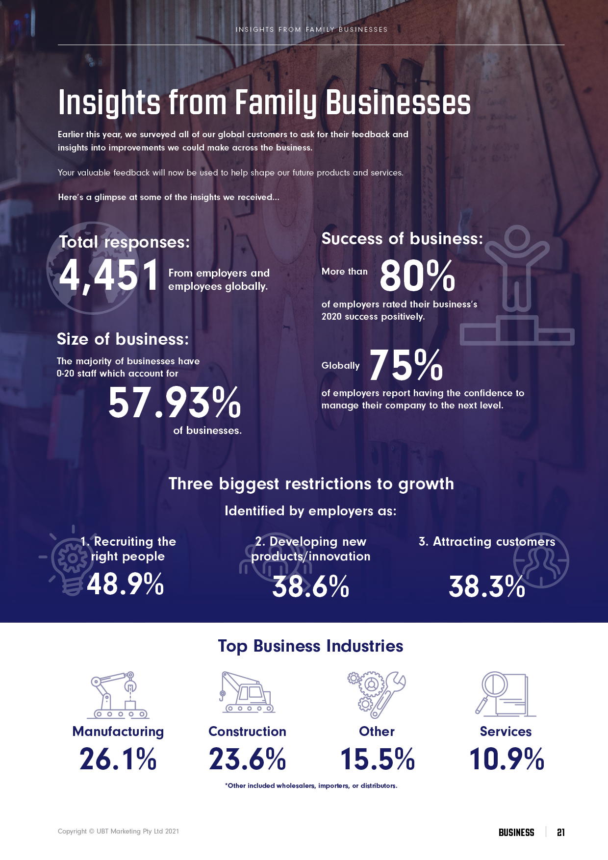 NA 2021 Q2 Business Mag21.png