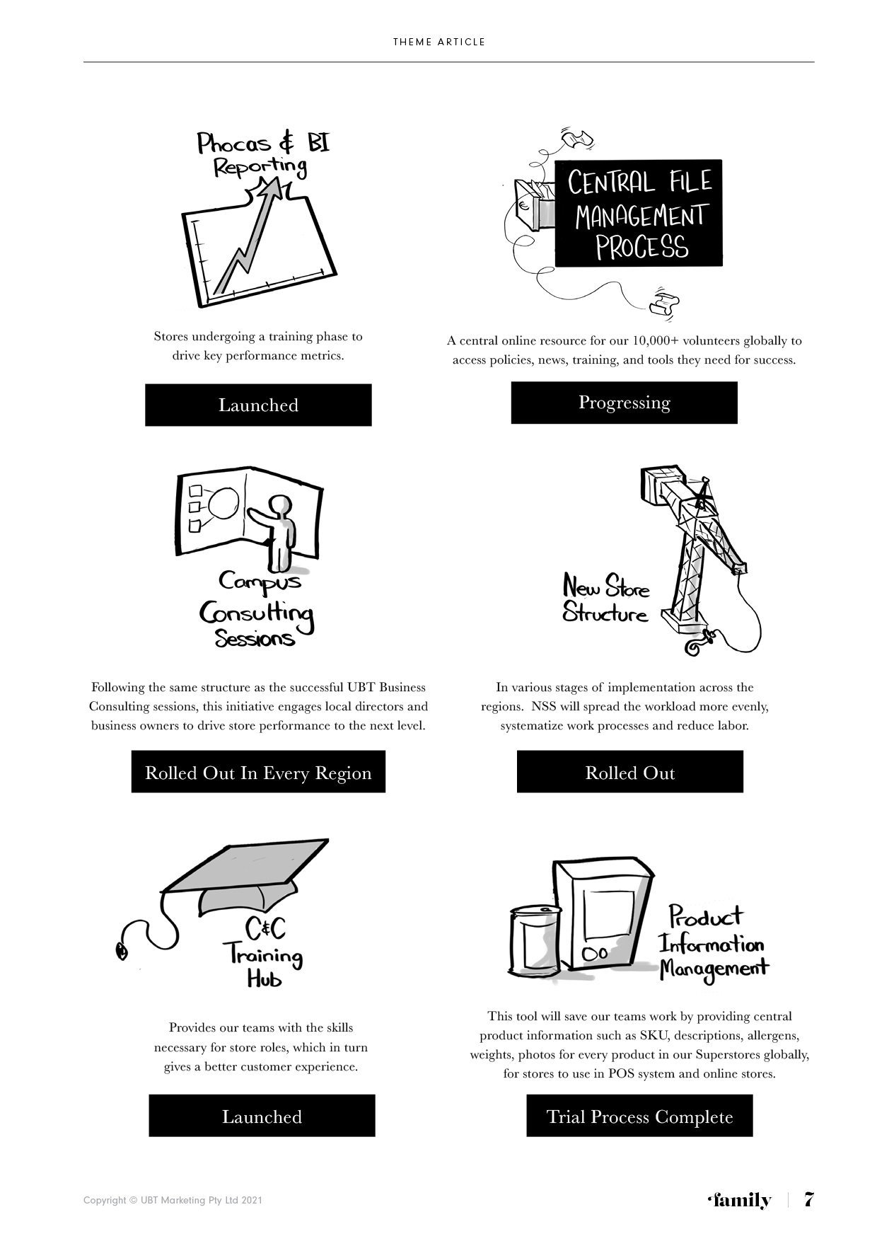 NA 2021 Q2 Family Mag7.png