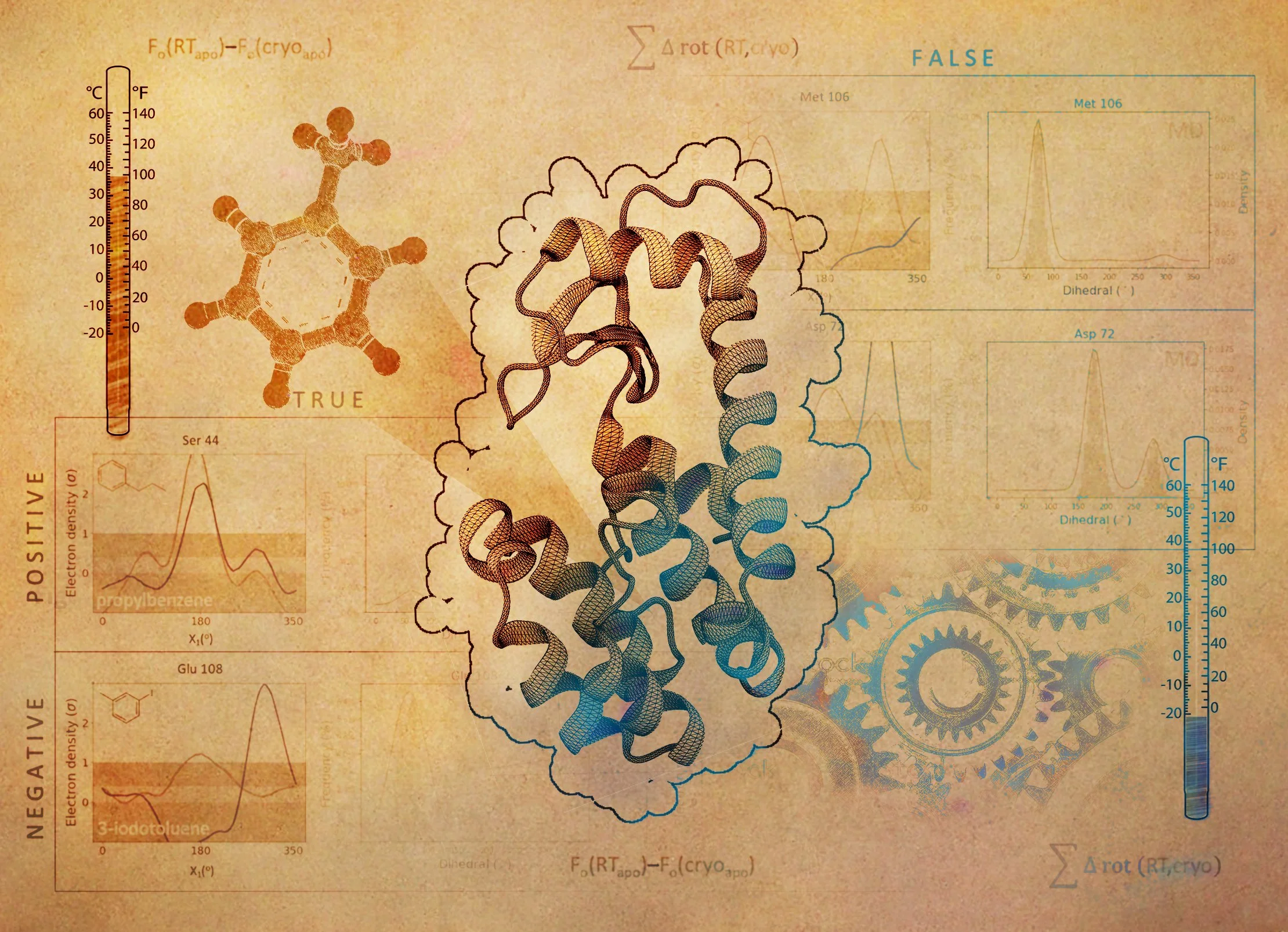 Temperature artifacts in protein structures bias ligand-binding predictions - (Bradford et. al. Chemical Science 2021)