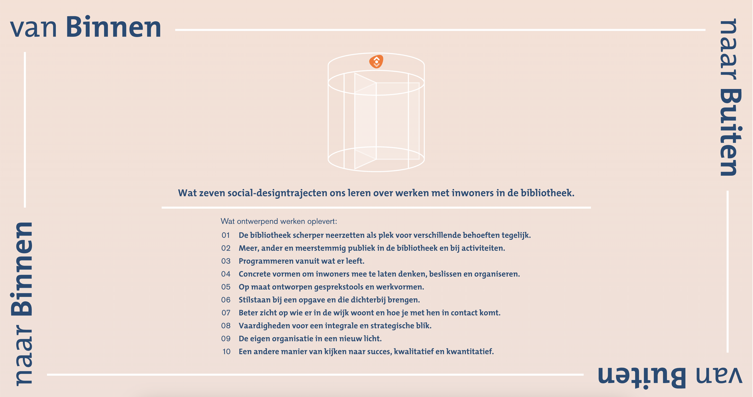 bibliotheekontwerpt.nl