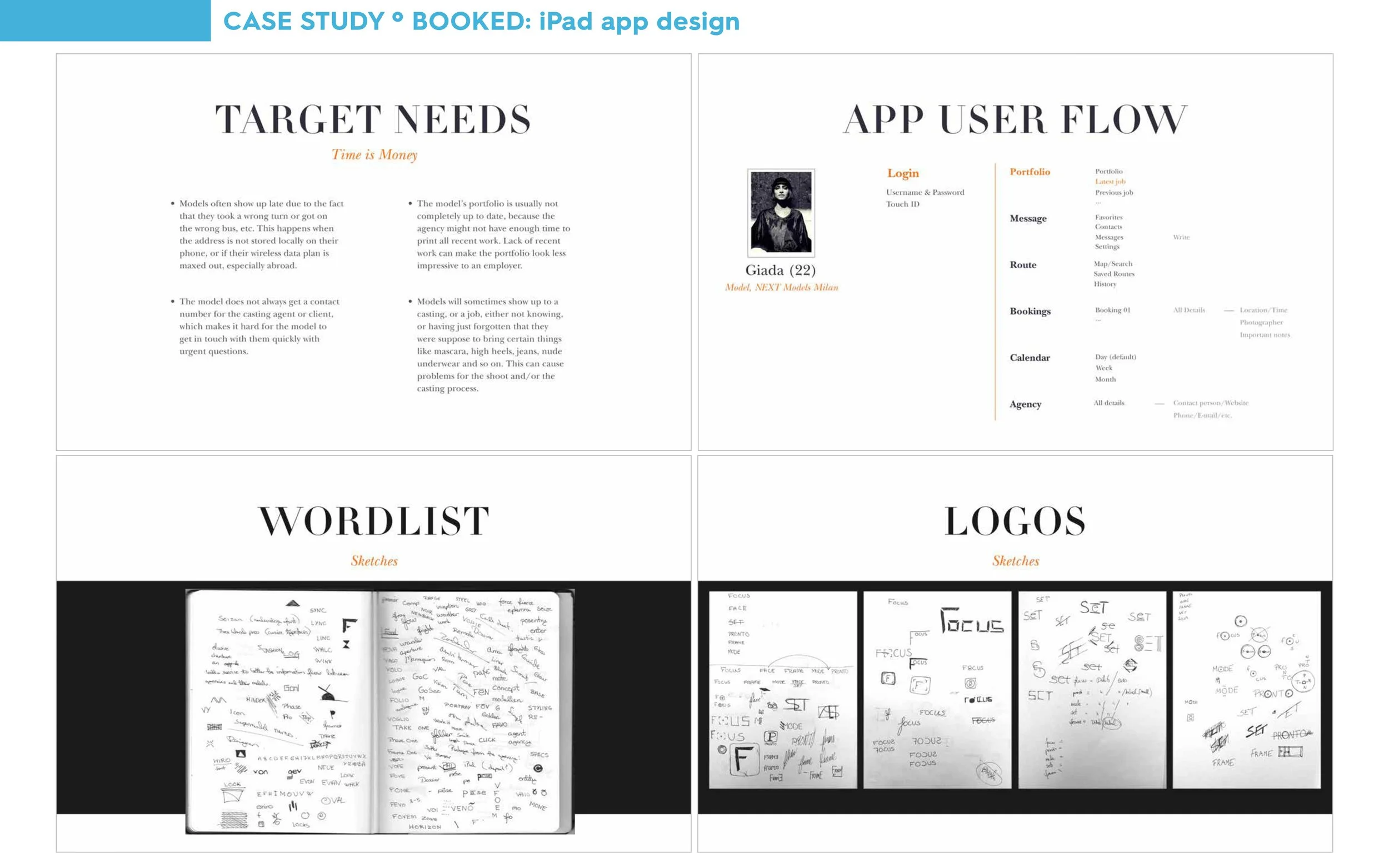 A four-section educational layout of a case study on iPad app design, including target needs, app user flow with a profile of Giada, wordlist sketches, and logo sketches.