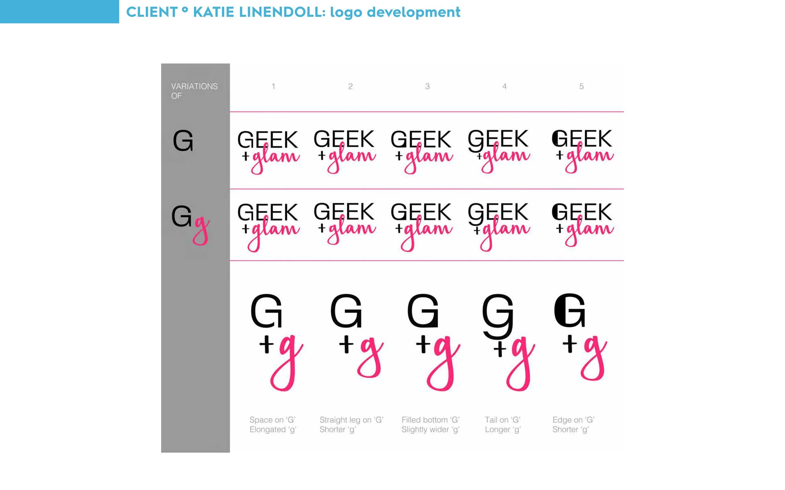 A chart showing variations of the letter G in different fonts and styles, with an overlay of pink text '+ glam' indicating design options for logo development.