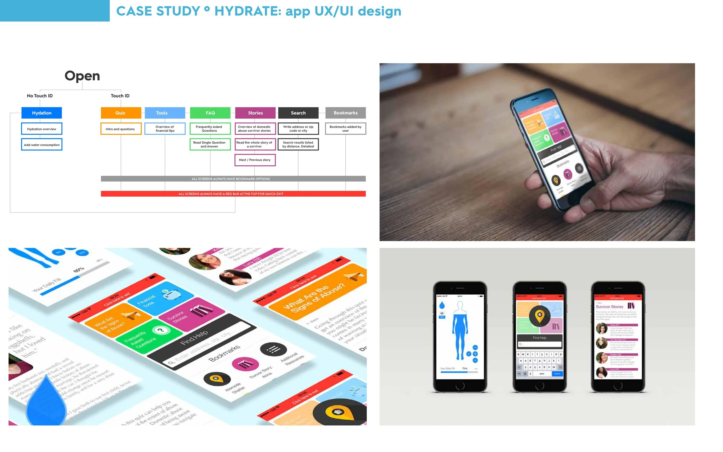 A collage of four images demonstrating a mobile app UX/UI case study for Hydrate. The top left image shows a flowchart of the app's wireframe with categories like Hydration, Quiz, Tools, FAQ, Stories, Search, and Bookmarks. The top right image depict
