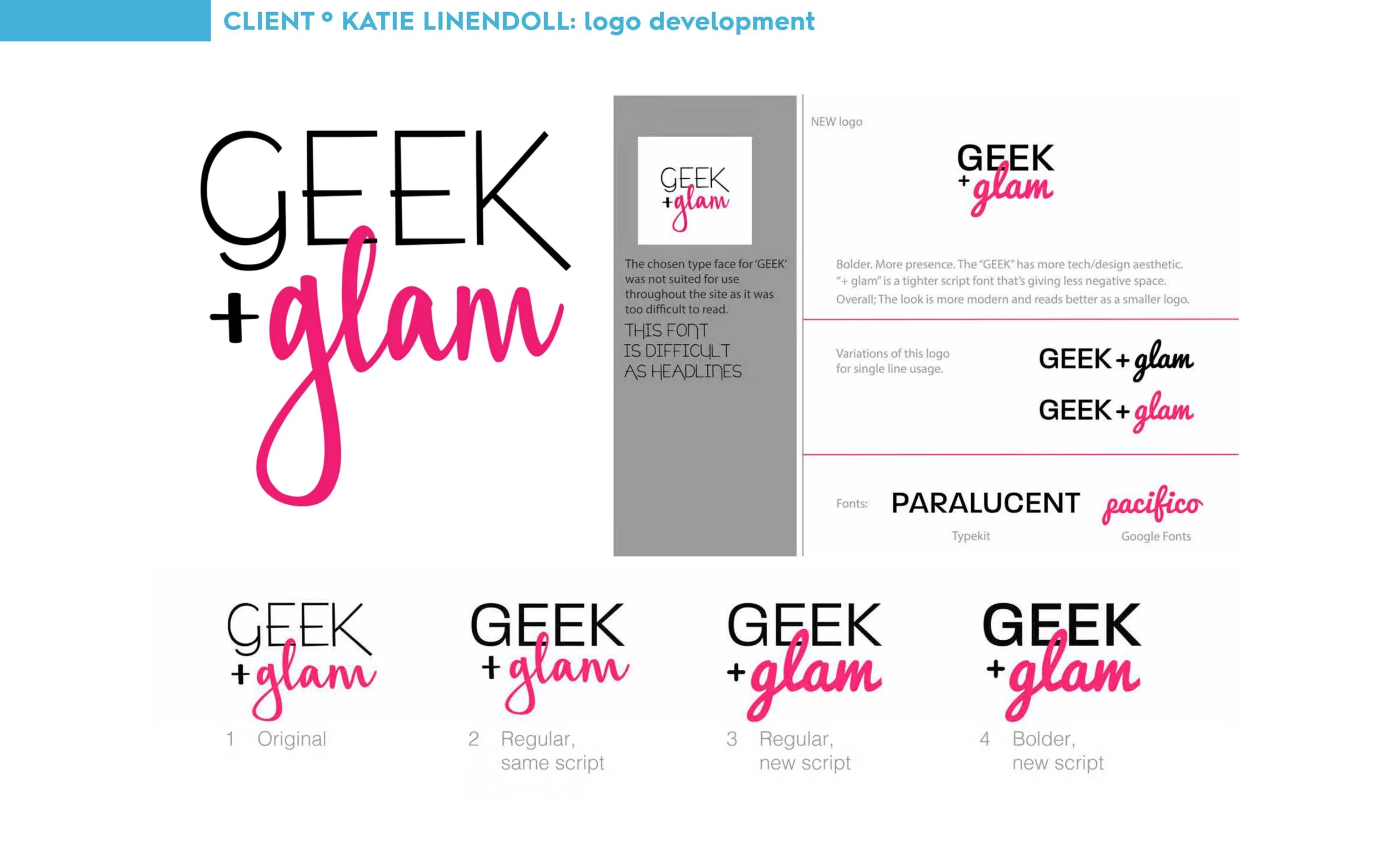 An infographic explaining the logo development process for KAITIE LINENDOLL. It compares different font styles and scripts used in the logo, with a large stylized version featuring the word GEEK in black and +glam in pink. The infographic includes a