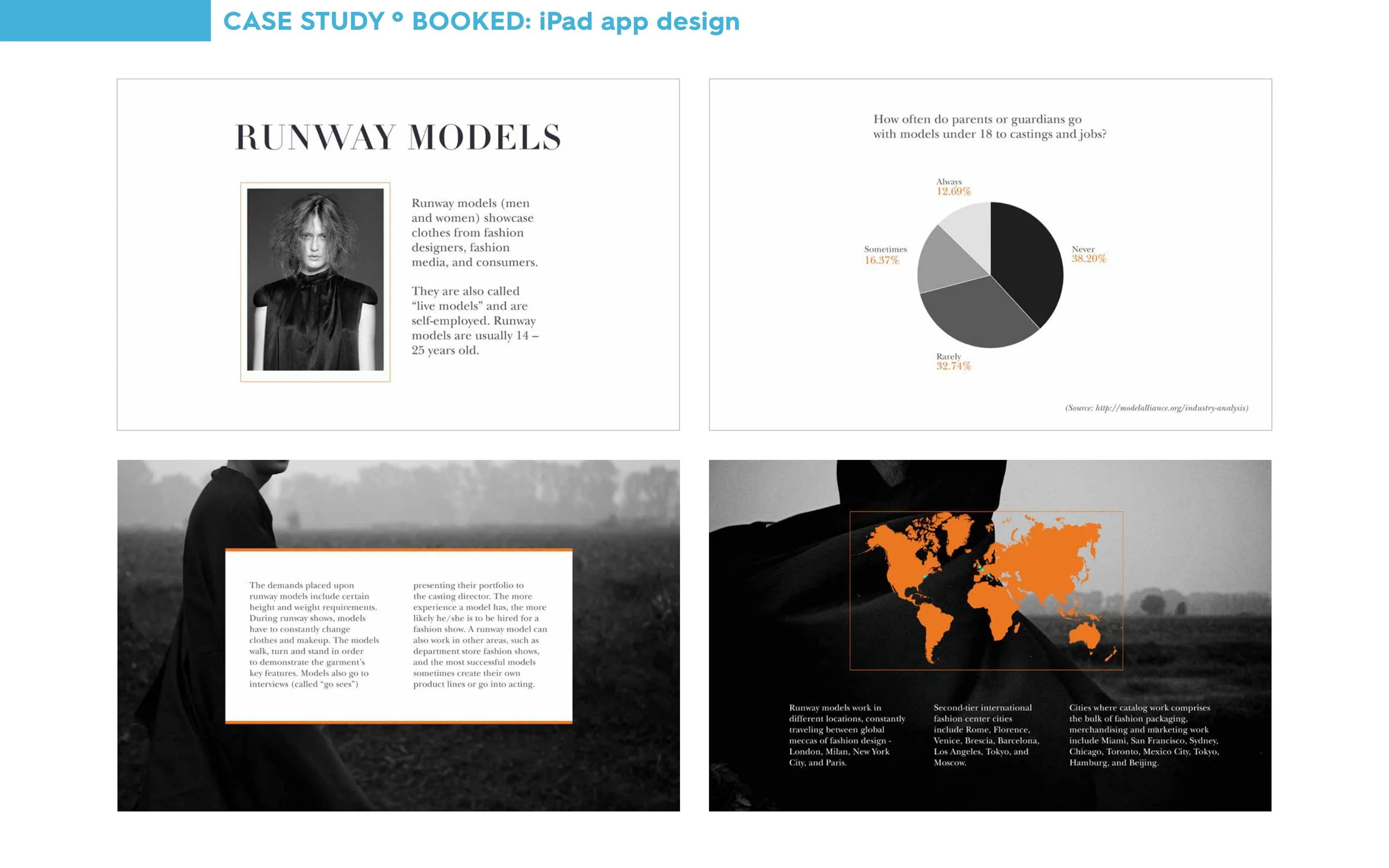 A presentation slide with four quadrants about runway models and their industry, including a black-and-white photo of a female runway model, a pie chart showing how often parents go with underage models, a black-and-white photo with an orange-bordere