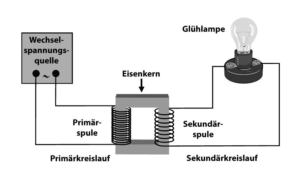 PE1272_Der-Transformator_ST.jpg