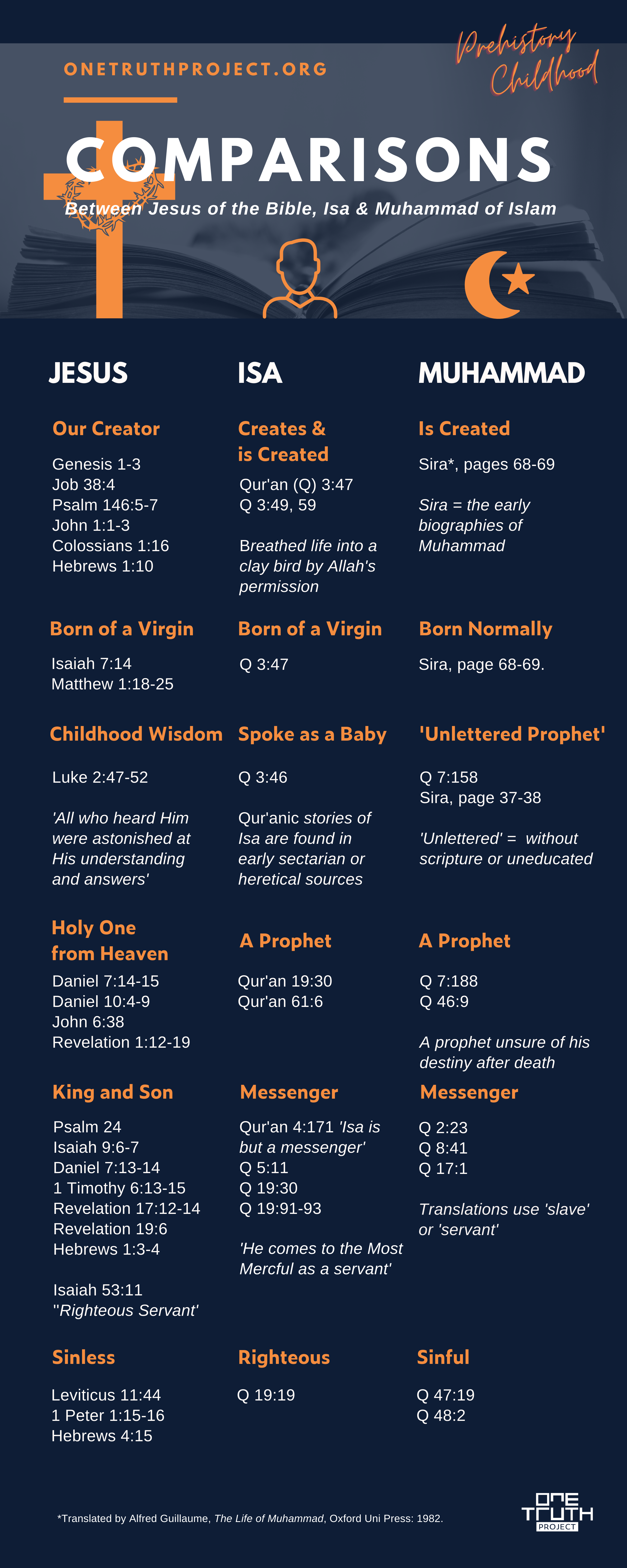 Comparisons-Jesus-Isa-Muhammad-2