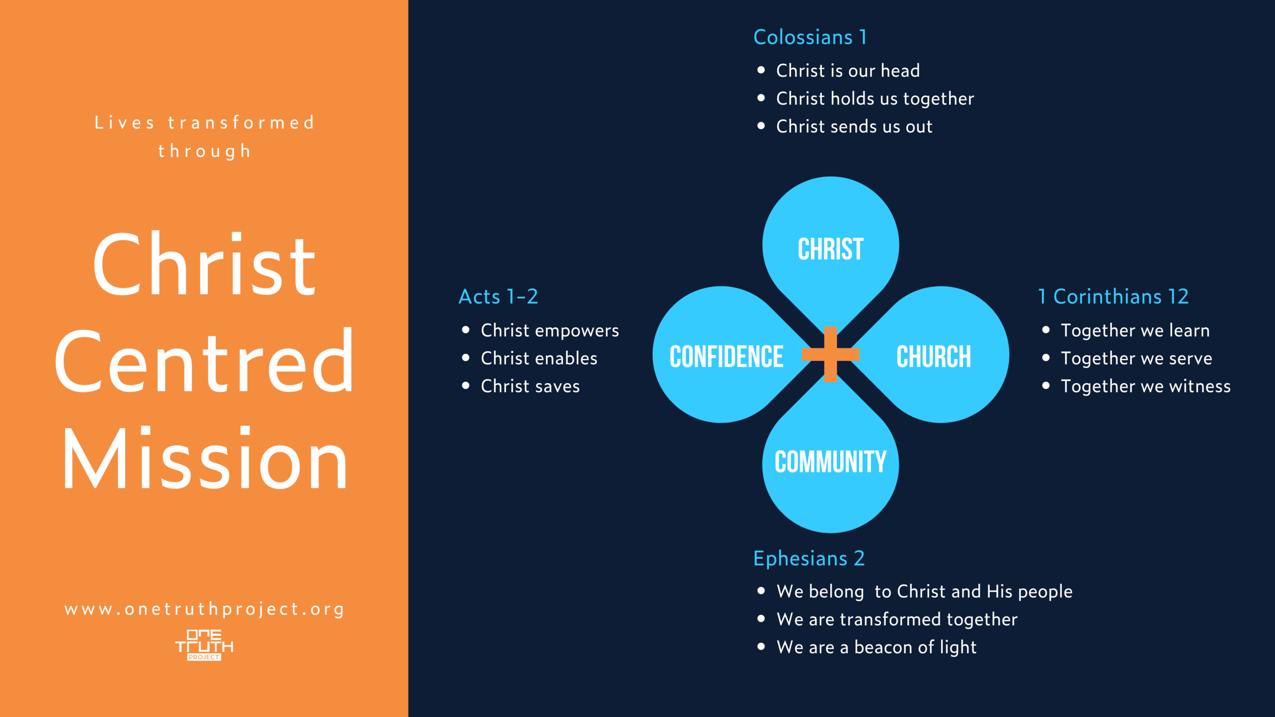 Christ Centred Mission