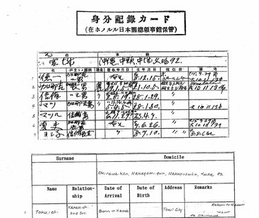 How to: Koseki Records and Japanese Genealogy Research — Heritage Discovered
