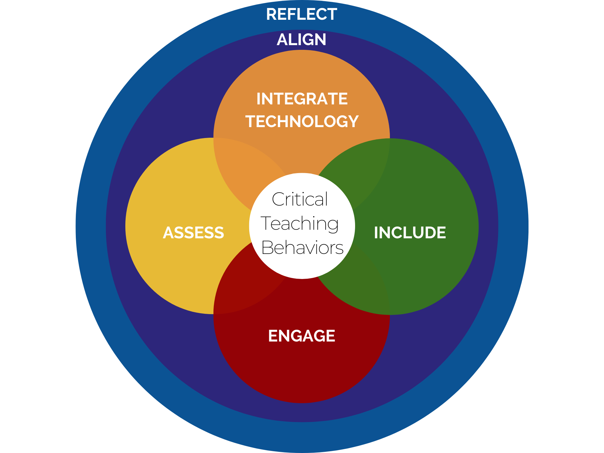 About CTB — Critical Teaching Behaviors