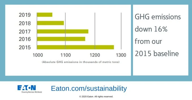 Eaton releases GHG Emissions Report