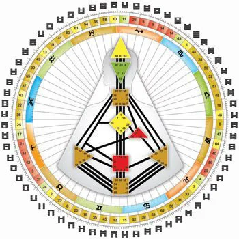 So What Is Human Design? 