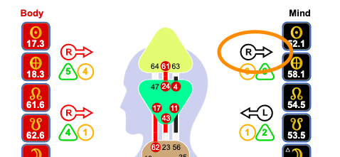What It's Like to be a Right Arrow Thinker in a Quad Left World