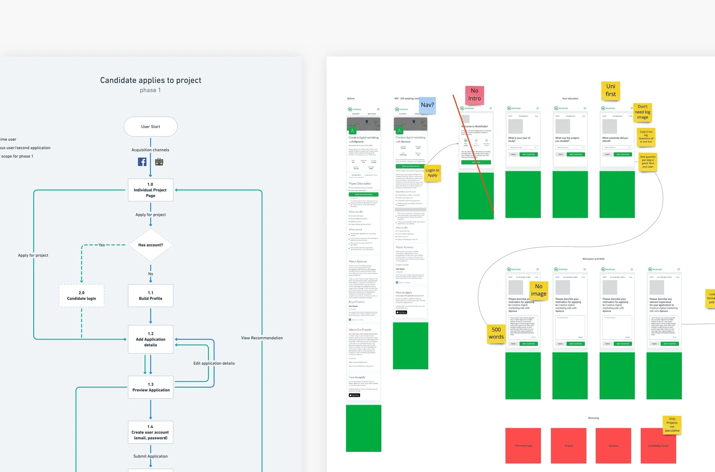 01 WF - Wireframing.jpg